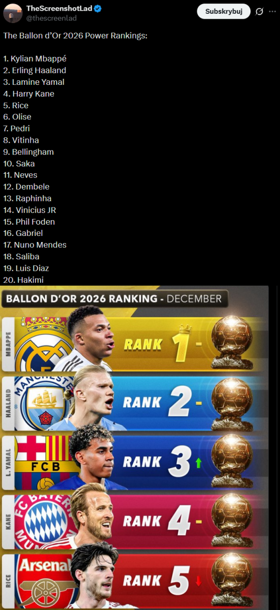 TOP 20 ZŁOTEJ PIŁKI 2026 na koniec 2025 roku!